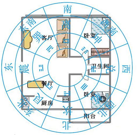 屋子方位|如何選擇房子方位？8大風水方位與12生肖的完美結合，改變你的。